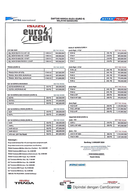 Price List - Promo Isuzu Garut 2026